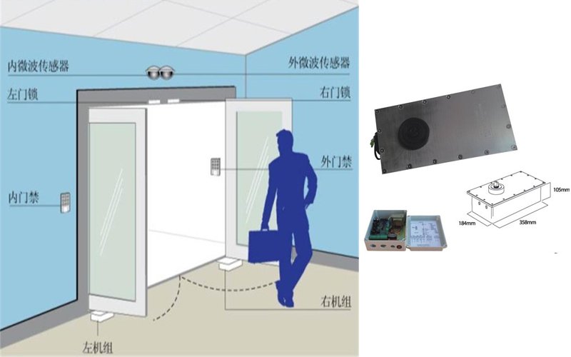 地埋式自動開門機（電動地彈簧）介紹