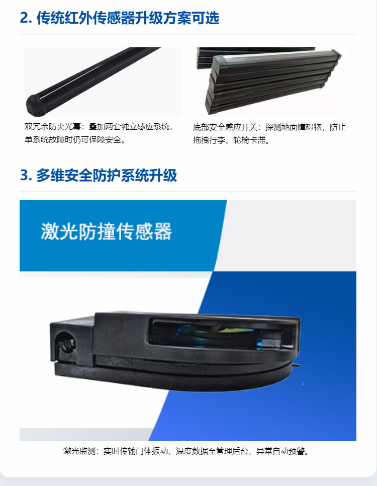 旋轉門安全隱患升級解決方案-_-降低90%夾傷風險_07