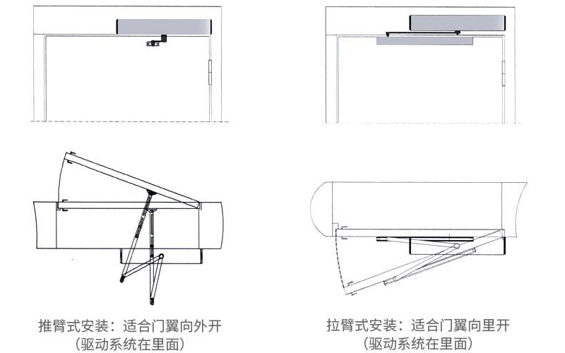 電動閉門器