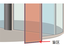 激光掃描安全傳感器減少盲區提升安全