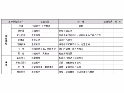 自動平移門保養(yǎng)標(biāo)準(zhǔn)
