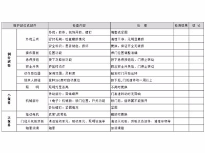 自動三翼旋轉(zhuǎn)門保養(yǎng)標(biāo)準(zhǔn)