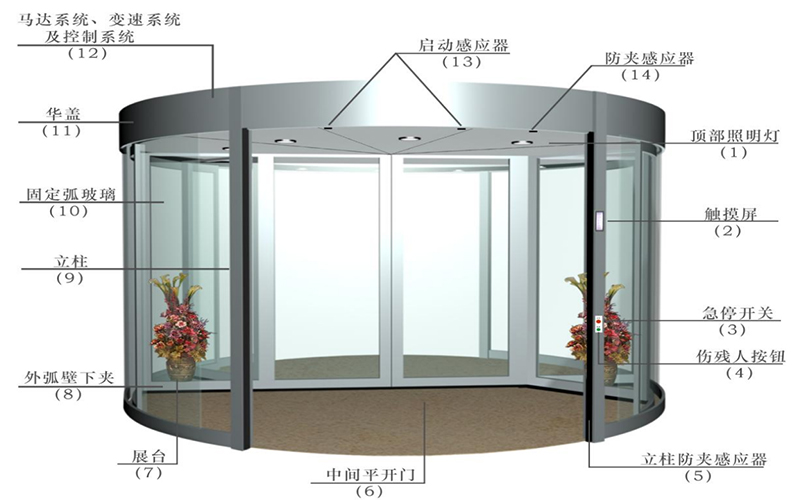 北京某酒店旋轉(zhuǎn)門門區(qū)以舊換新改造服務(wù)案例