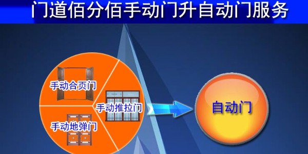 專業(yè)各種手動門升級改造成為自動門服務(wù)提提供商