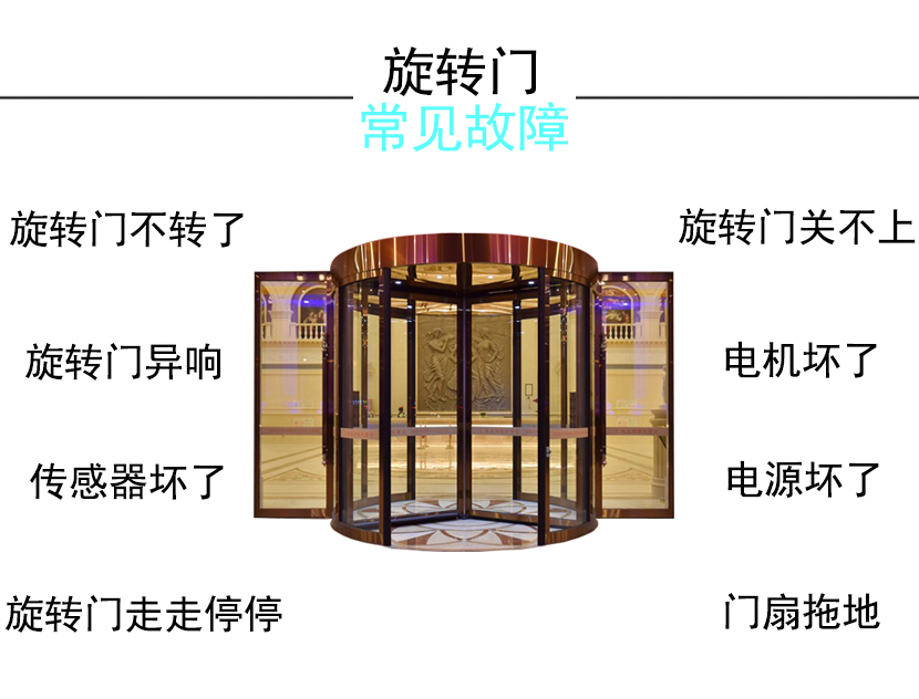 旋轉(zhuǎn)門常見故障